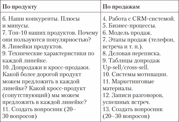 Холодные звонки. От знакомства до сделки за 50 дней Холодные звонки. От знакомства до сделки за 50 дней