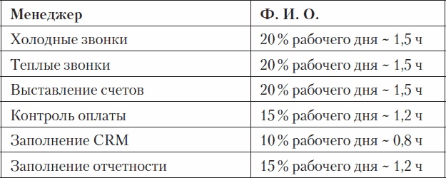 Холодные звонки. От знакомства до сделки за 50 дней Холодные звонки. От знакомства до сделки за 50 дней
