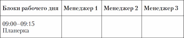 Холодные звонки. От знакомства до сделки за 50 дней Холодные звонки. От знакомства до сделки за 50 дней
