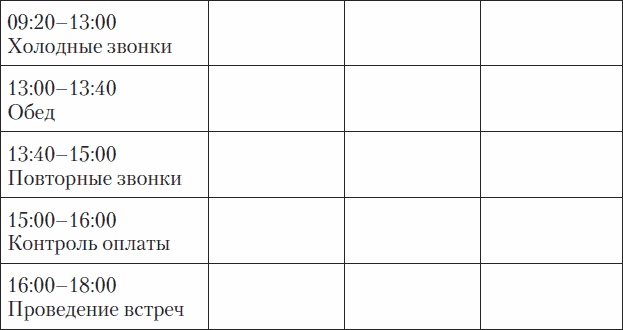 Холодные звонки. От знакомства до сделки за 50 дней Холодные звонки. От знакомства до сделки за 50 дней