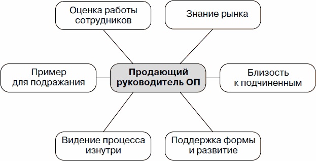 Холодные звонки. От знакомства до сделки за 50 дней Холодные звонки. От знакомства до сделки за 50 дней