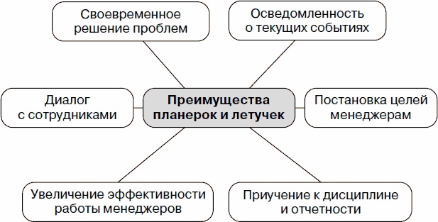 Холодные звонки. От знакомства до сделки за 50 дней Холодные звонки. От знакомства до сделки за 50 дней
