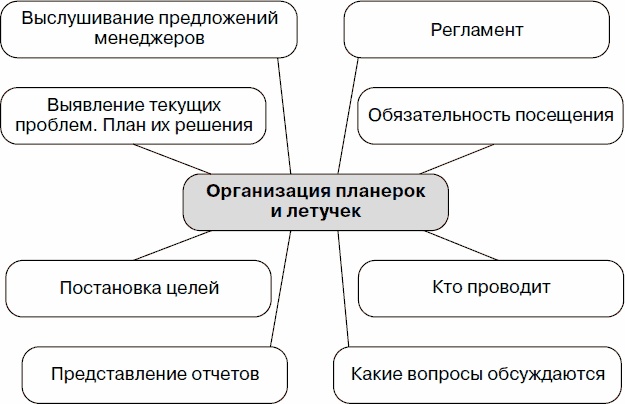 Холодные звонки. От знакомства до сделки за 50 дней Холодные звонки. От знакомства до сделки за 50 дней