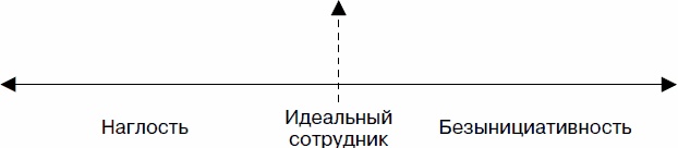 Холодные звонки. От знакомства до сделки за 50 дней Холодные звонки. От знакомства до сделки за 50 дней