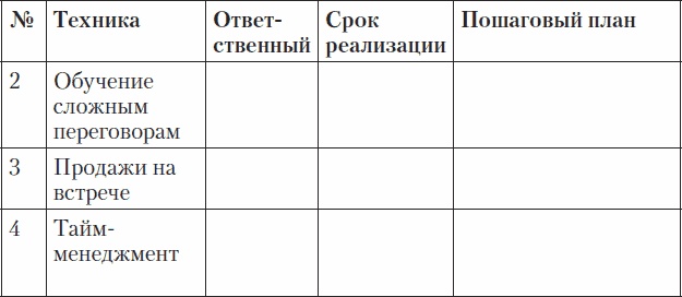 Холодные звонки. От знакомства до сделки за 50 дней Холодные звонки. От знакомства до сделки за 50 дней
