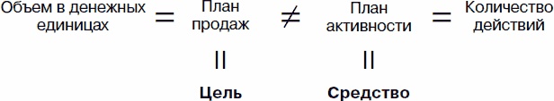 Холодные звонки. От знакомства до сделки за 50 дней Холодные звонки. От знакомства до сделки за 50 дней