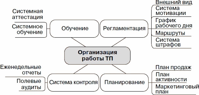 Холодные звонки. От знакомства до сделки за 50 дней Холодные звонки. От знакомства до сделки за 50 дней