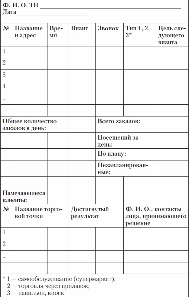 Холодные звонки. От знакомства до сделки за 50 дней Холодные звонки. От знакомства до сделки за 50 дней