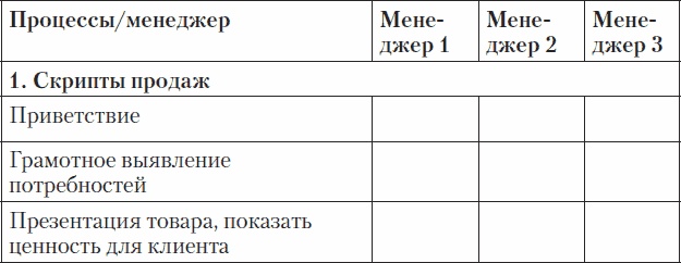 Холодные звонки. От знакомства до сделки за 50 дней Холодные звонки. От знакомства до сделки за 50 дней