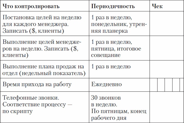 Холодные звонки. От знакомства до сделки за 50 дней Холодные звонки. От знакомства до сделки за 50 дней