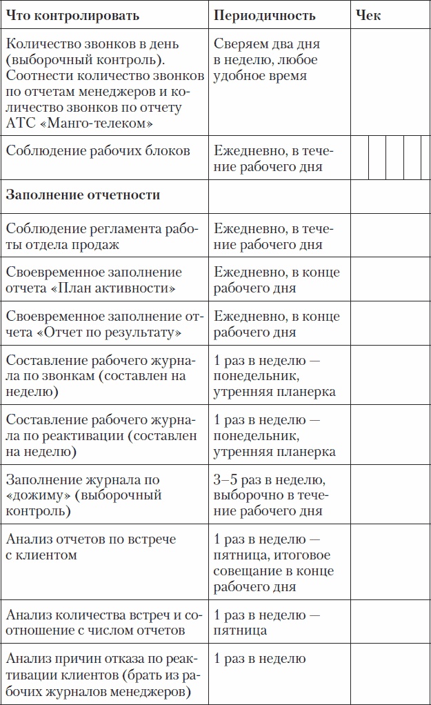 Холодные звонки. От знакомства до сделки за 50 дней Холодные звонки. От знакомства до сделки за 50 дней