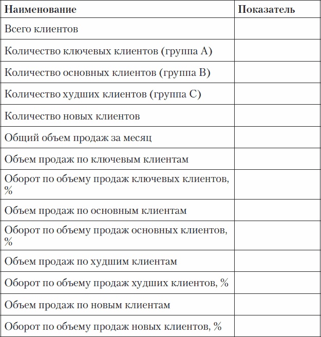 Холодные звонки. От знакомства до сделки за 50 дней Холодные звонки. От знакомства до сделки за 50 дней