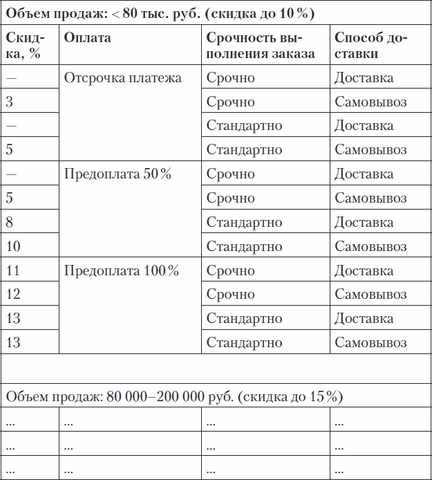 Холодные звонки. От знакомства до сделки за 50 дней Холодные звонки. От знакомства до сделки за 50 дней