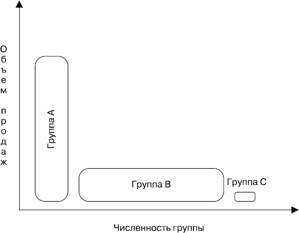 Холодные звонки. От знакомства до сделки за 50 дней Холодные звонки. От знакомства до сделки за 50 дней