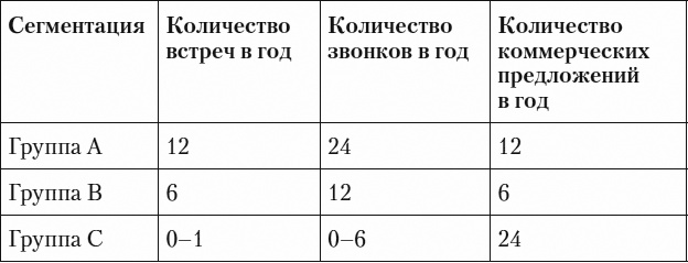 Холодные звонки. От знакомства до сделки за 50 дней Холодные звонки. От знакомства до сделки за 50 дней