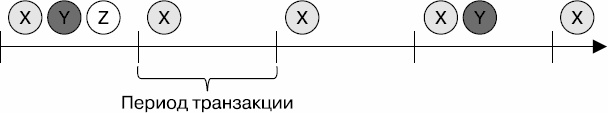 Холодные звонки. От знакомства до сделки за 50 дней Холодные звонки. От знакомства до сделки за 50 дней