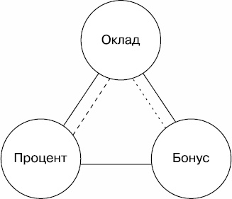 Холодные звонки. От знакомства до сделки за 50 дней Холодные звонки. От знакомства до сделки за 50 дней