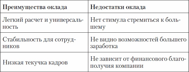 Холодные звонки. От знакомства до сделки за 50 дней Холодные звонки. От знакомства до сделки за 50 дней