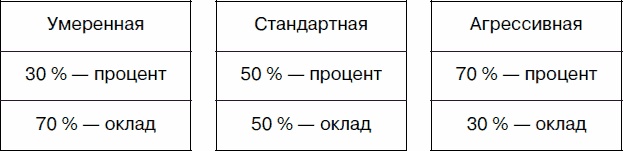 Холодные звонки. От знакомства до сделки за 50 дней Холодные звонки. От знакомства до сделки за 50 дней