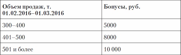 Холодные звонки. От знакомства до сделки за 50 дней Холодные звонки. От знакомства до сделки за 50 дней