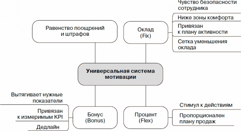 Холодные звонки. От знакомства до сделки за 50 дней Холодные звонки. От знакомства до сделки за 50 дней