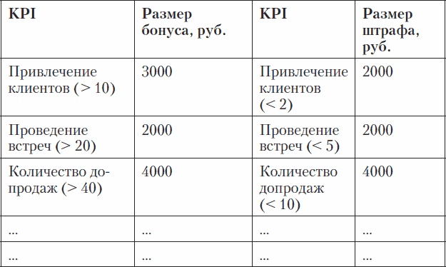 Холодные звонки. От знакомства до сделки за 50 дней Холодные звонки. От знакомства до сделки за 50 дней