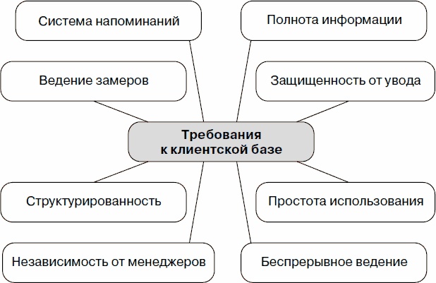 Холодные звонки. От знакомства до сделки за 50 дней Холодные звонки. От знакомства до сделки за 50 дней