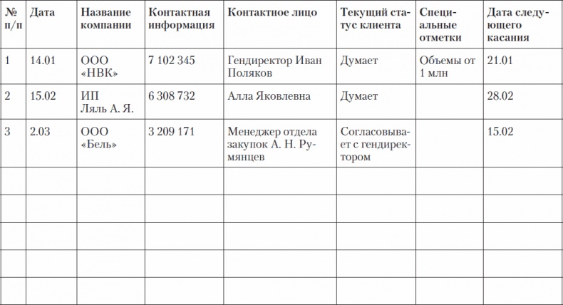 Холодные звонки. От знакомства до сделки за 50 дней Холодные звонки. От знакомства до сделки за 50 дней