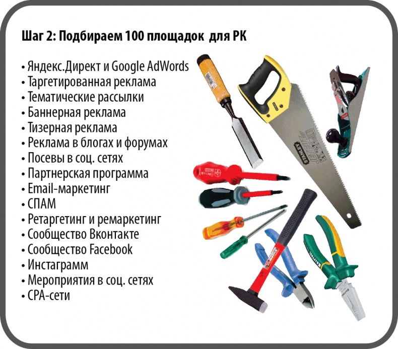 От идеи до прибыли. Система продаж через интернет От идеи до прибыли. Система продаж через интернет