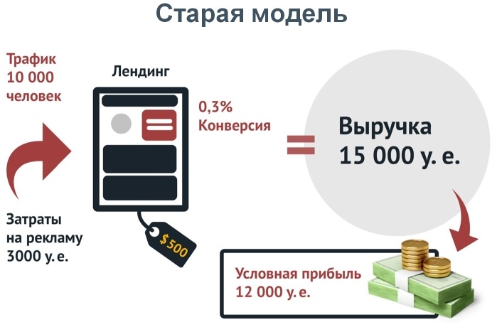 От идеи до прибыли. Система продаж через интернет От идеи до прибыли. Система продаж через интернет