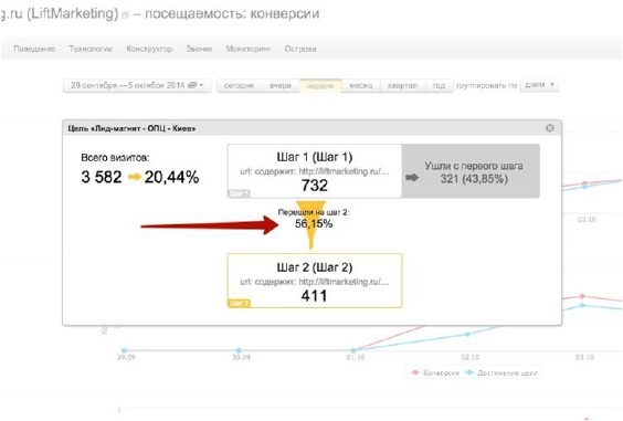 От идеи до прибыли. Система продаж через интернет От идеи до прибыли. Система продаж через интернет