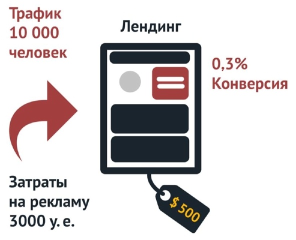 От идеи до прибыли. Система продаж через интернет От идеи до прибыли. Система продаж через интернет