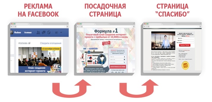 От идеи до прибыли. Система продаж через интернет От идеи до прибыли. Система продаж через интернет