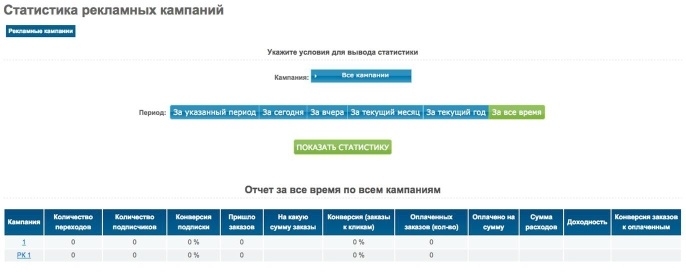 От идеи до прибыли. Система продаж через интернет От идеи до прибыли. Система продаж через интернет