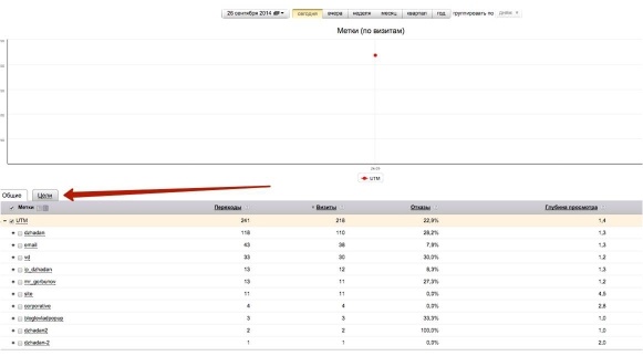 От идеи до прибыли. Система продаж через интернет От идеи до прибыли. Система продаж через интернет