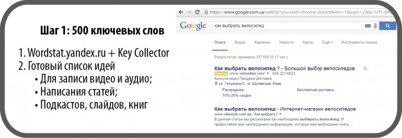 От идеи до прибыли. Система продаж через интернет От идеи до прибыли. Система продаж через интернет