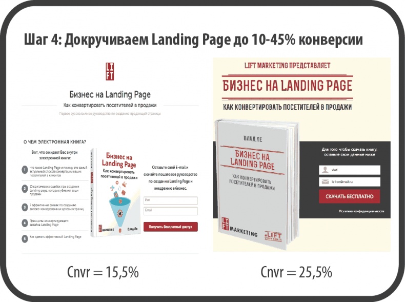 От идеи до прибыли. Система продаж через интернет От идеи до прибыли. Система продаж через интернет
