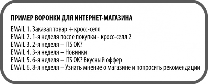 От идеи до прибыли. Система продаж через интернет От идеи до прибыли. Система продаж через интернет