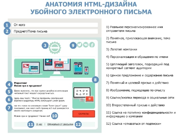 От идеи до прибыли. Система продаж через интернет От идеи до прибыли. Система продаж через интернет
