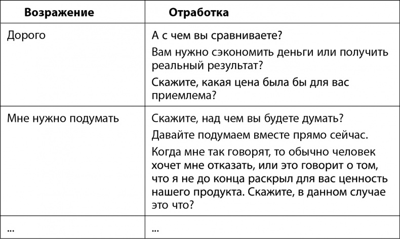 От идеи до прибыли. Система продаж через интернет От идеи до прибыли. Система продаж через интернет