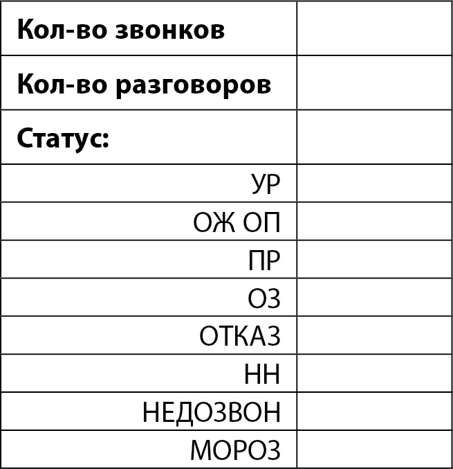 От идеи до прибыли. Система продаж через интернет От идеи до прибыли. Система продаж через интернет