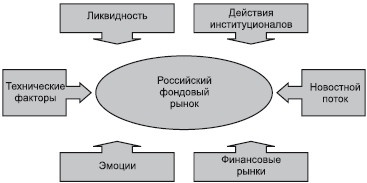 Интуитивный трейдинг Интуитивный трейдинг