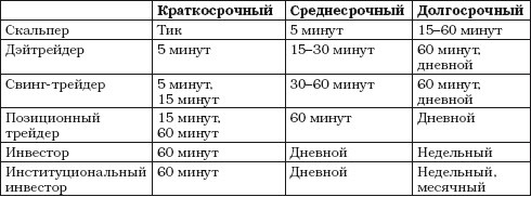 Интуитивный трейдинг Интуитивный трейдинг