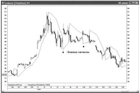 Интуитивный трейдинг Интуитивный трейдинг