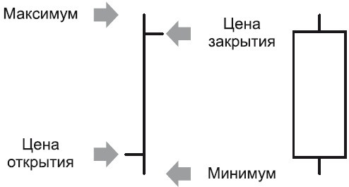Интуитивный трейдинг Интуитивный трейдинг