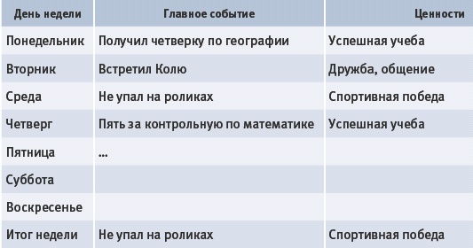 Тайм-менеджмент для детей. Книга продвинутых родителей Тайм-менеджмент для детей. Книга продвинутых родителей