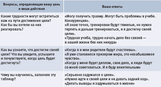 Тайм-менеджмент для детей. Книга продвинутых родителей Тайм-менеджмент для детей. Книга продвинутых родителей