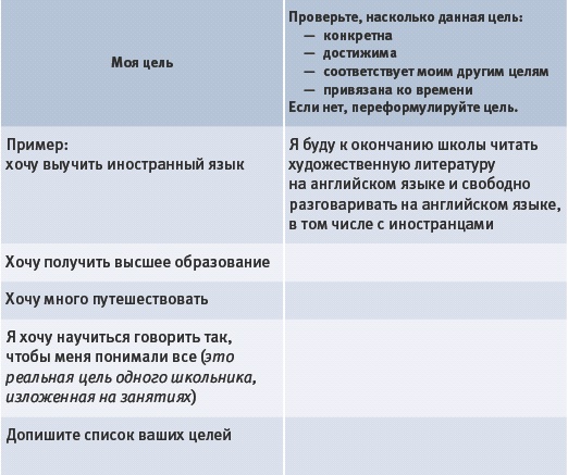 Тайм-менеджмент для детей. Книга продвинутых родителей Тайм-менеджмент для детей. Книга продвинутых родителей