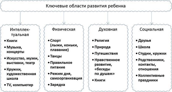 Тайм-менеджмент для детей. Книга продвинутых родителей Тайм-менеджмент для детей. Книга продвинутых родителей