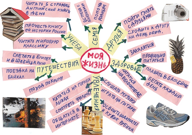 Тайм-менеджмент для детей. Книга продвинутых родителей Тайм-менеджмент для детей. Книга продвинутых родителей